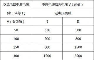 防水連接器的爬電距離怎么計算