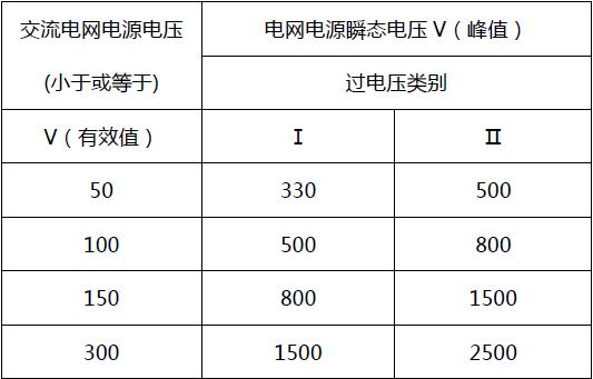 防水連接器的爬電距離怎么計(jì)算